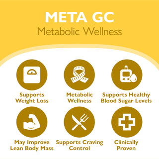 META GC & META Multi GLP-1 Nutrition Support Bundle